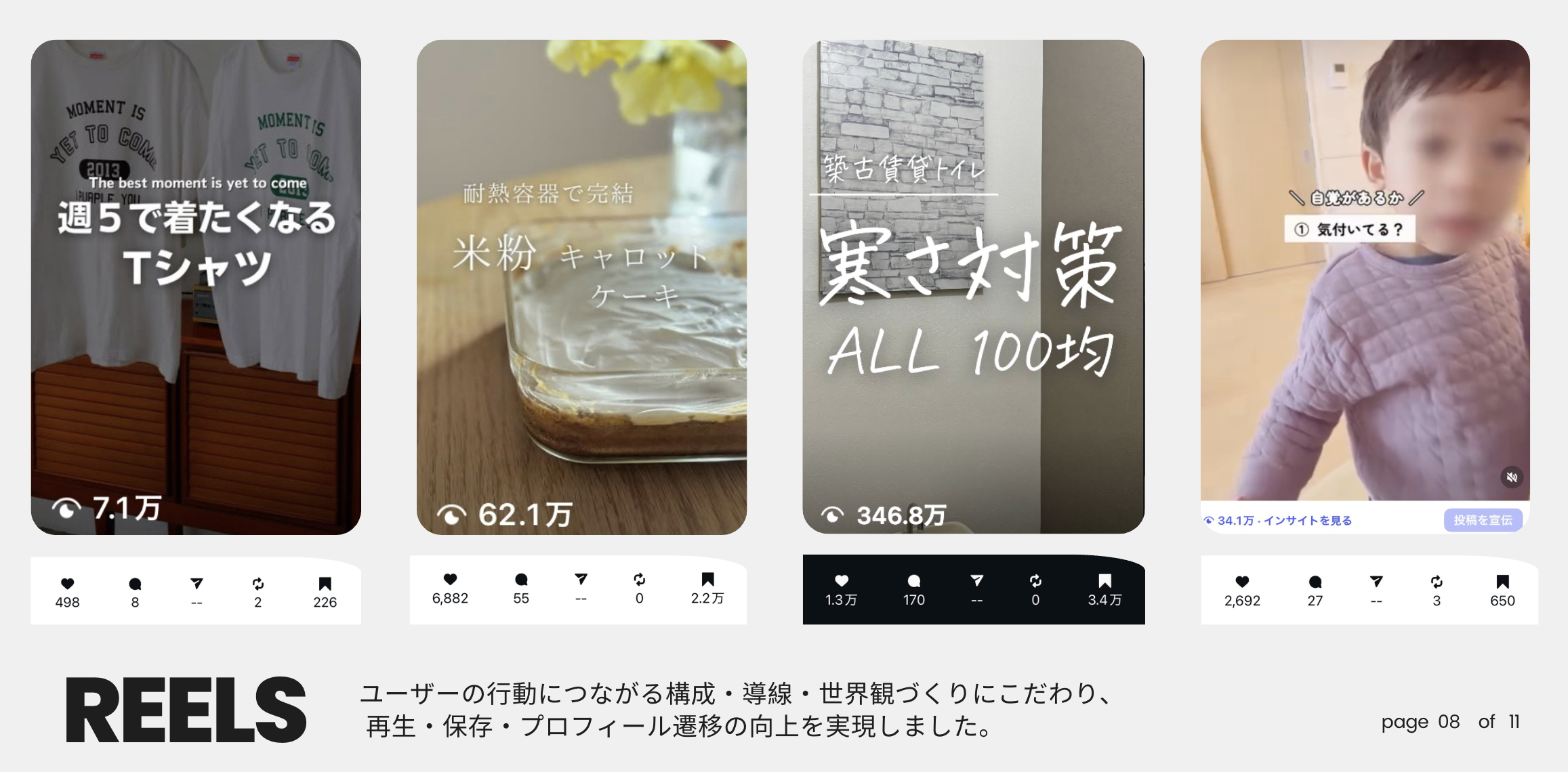 リール制作実績：346.8万回再生など